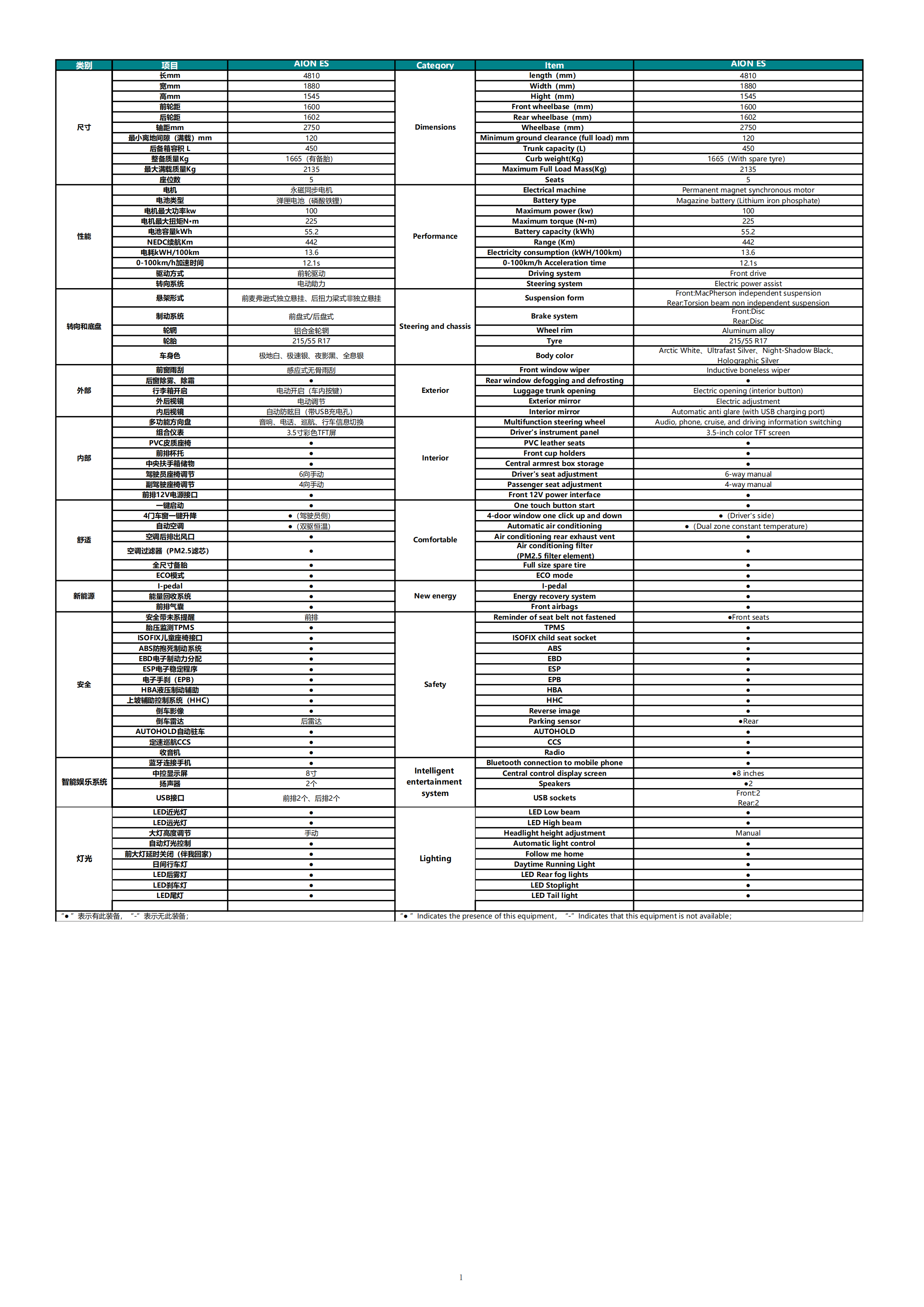 AION ES车型中、英文版(1)_00.png