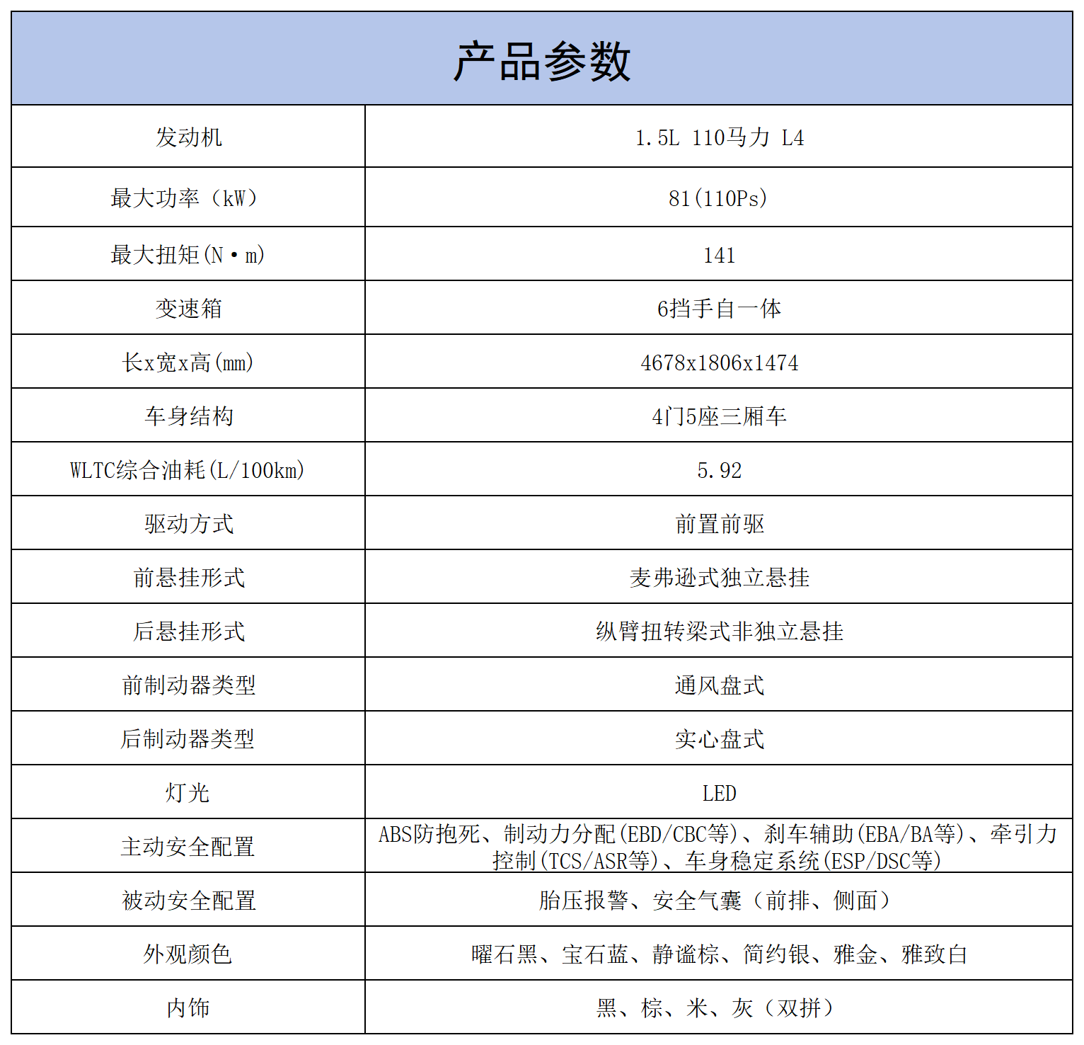 产品参数_传统油车参数(1).png