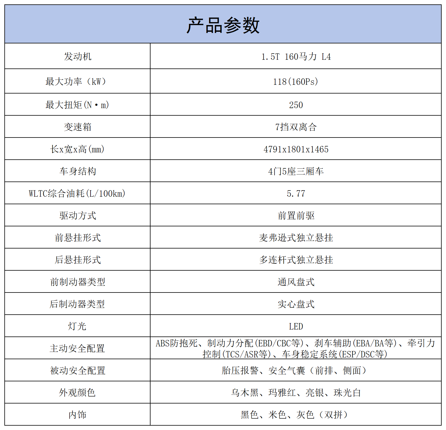 产品参数_传统油车参数(2).png